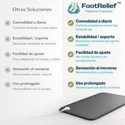 FootRelief™ Plataforma Terapéutica [Estimula la Circulación y Alivio Inmediato]